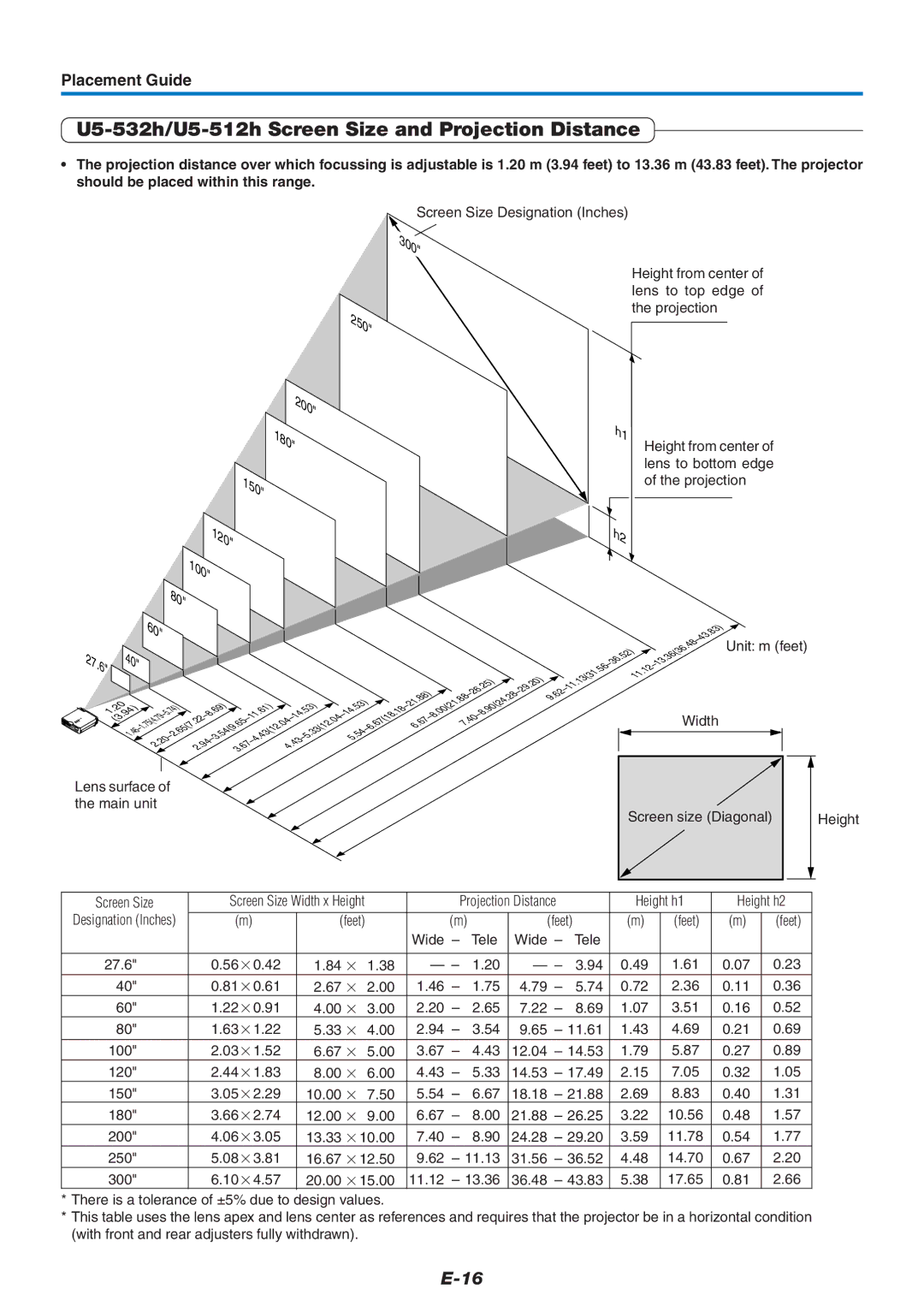 PLUS Vision U5-632h user manual U5-532h/U5-512h Screen Size and Projection Distance 