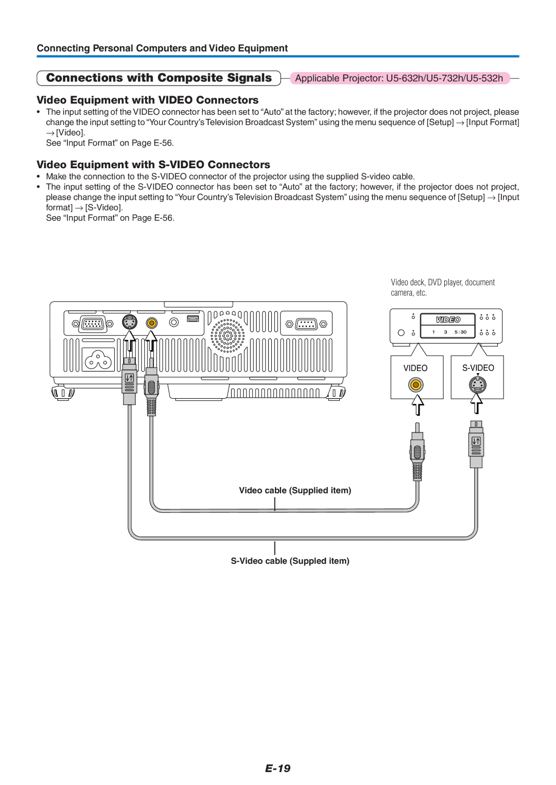 PLUS Vision U5-632h user manual Connections with Composite Signals, Video Equipment with Video Connectors 