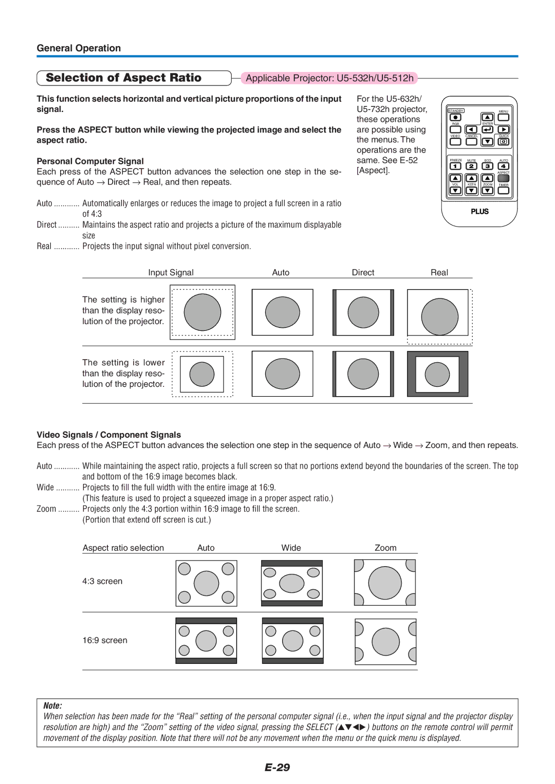 PLUS Vision U5-632h user manual Selection of Aspect Ratio, General Operation, Video Signals / Component Signals 