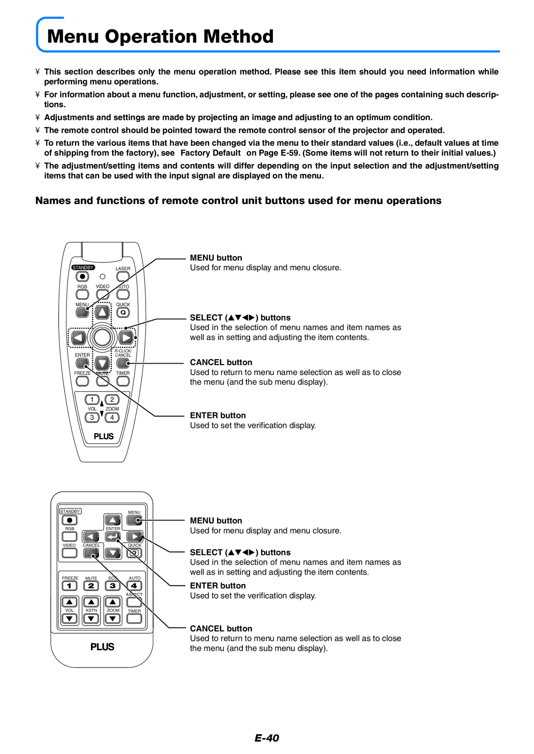 PLUS Vision U5-632h user manual Menu Operation Method, Menu button, Select buttons, Enter button 