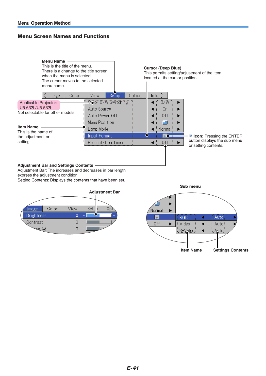 PLUS Vision U5-632h user manual Menu Screen Names and Functions, Menu Operation Method 