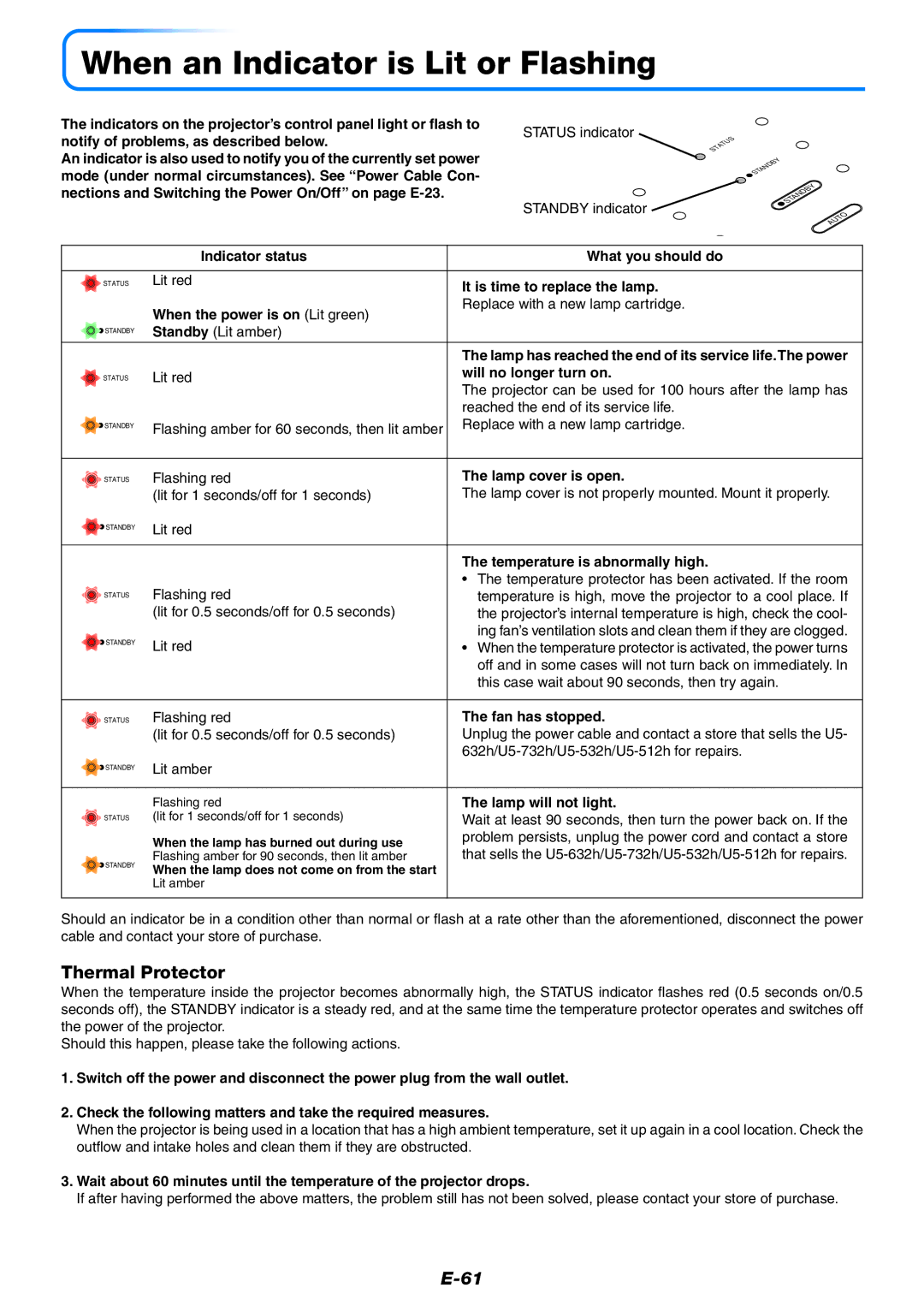 PLUS Vision U5-632h user manual When an Indicator is Lit or Flashing, Thermal Protector 