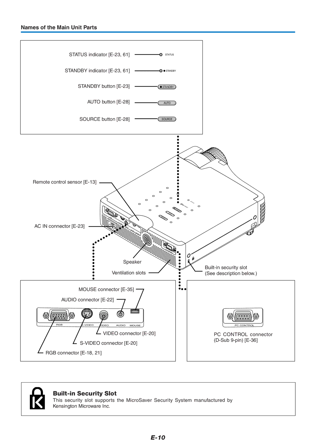 PLUS Vision U5-732 user manual Built-in Security Slot, Names of the Main Unit Parts 