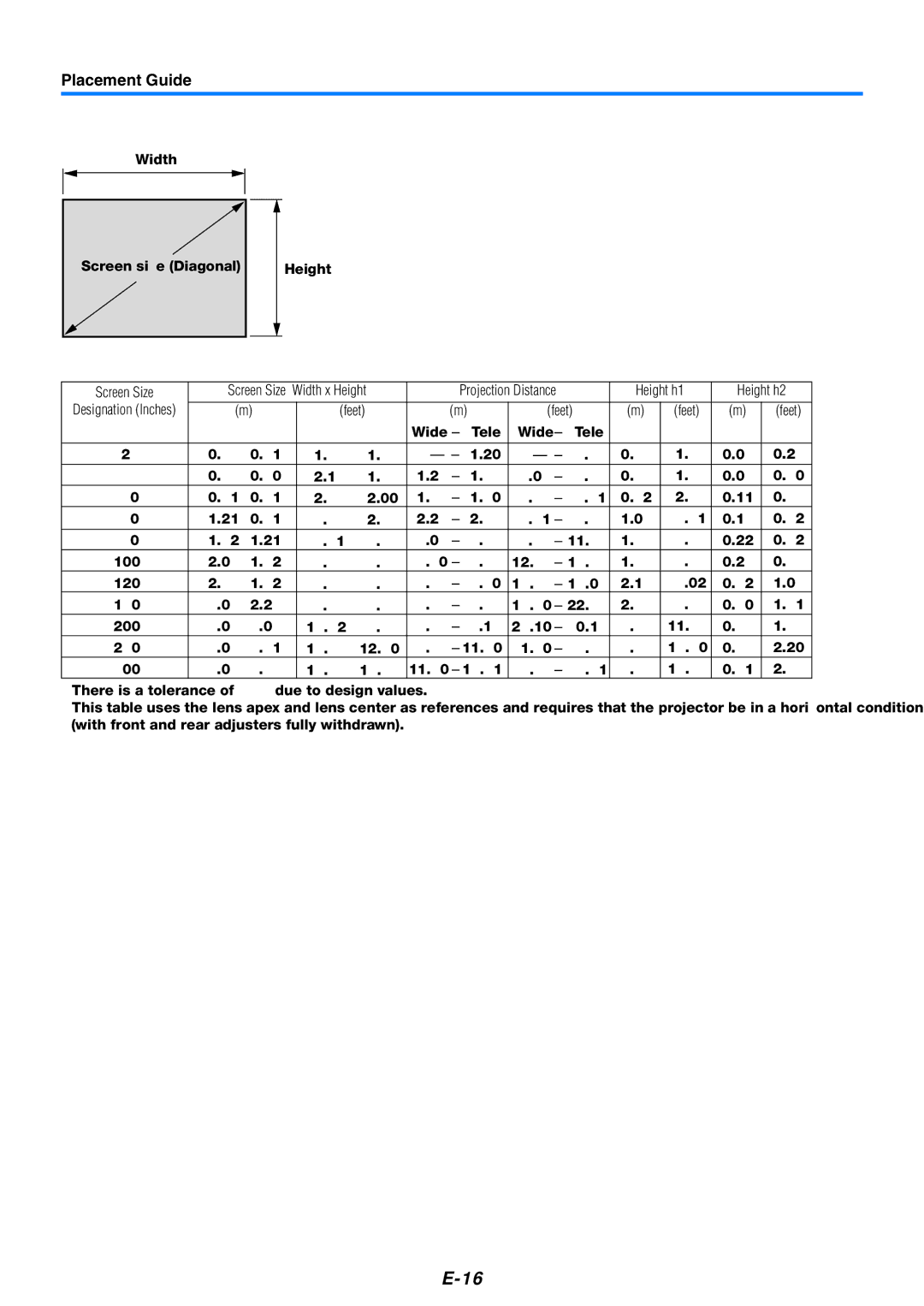 PLUS Vision U5-732 user manual Placement Guide 