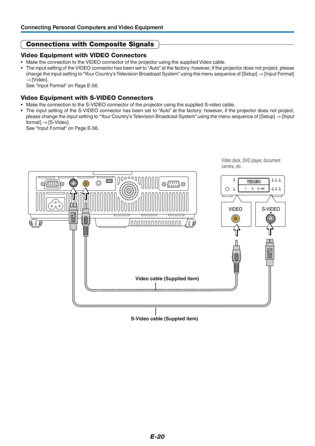 PLUS Vision U5-732 user manual Connections with Composite Signals, Video Equipment with Video Connectors 