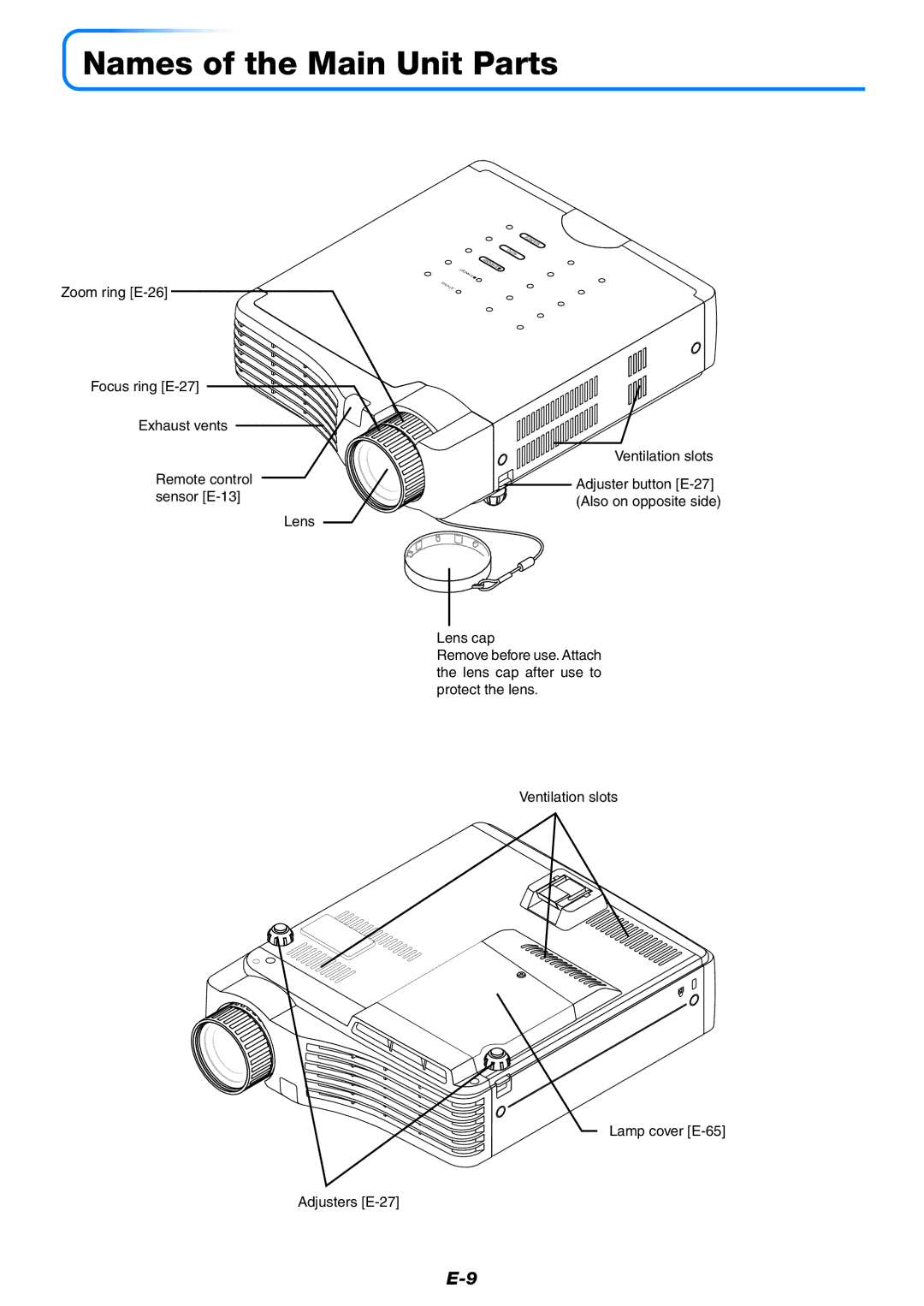 PLUS Vision U5-732 user manual Names of the Main Unit Parts, Zoom ring E-26 