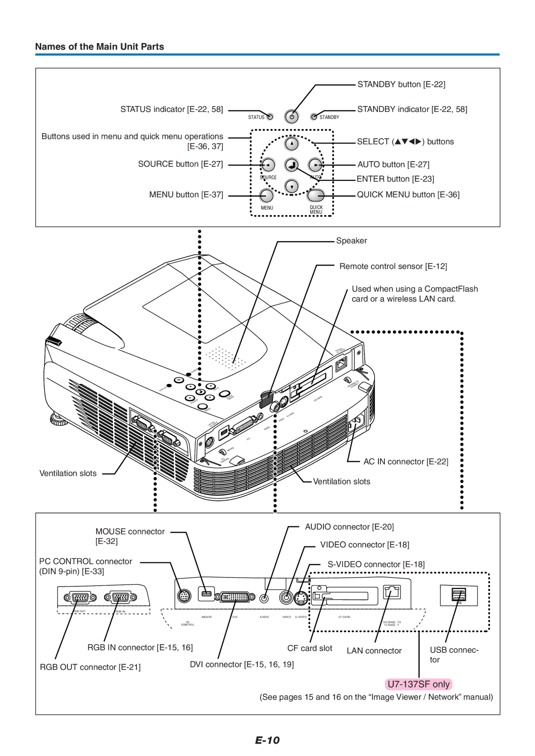 PLUS Vision U7-132SF, U7-132HSF, U7-137SF user manual Status indicator E-22 