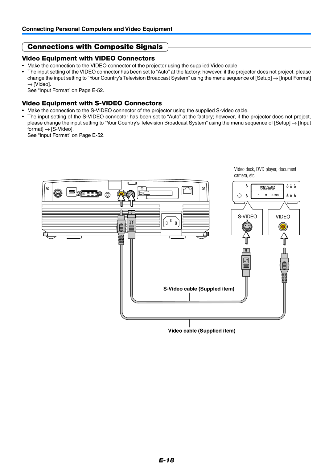 PLUS Vision U7-132HSF, U7-132SF, U7-137SF Connections with Composite Signals, Video Equipment with Video Connectors 