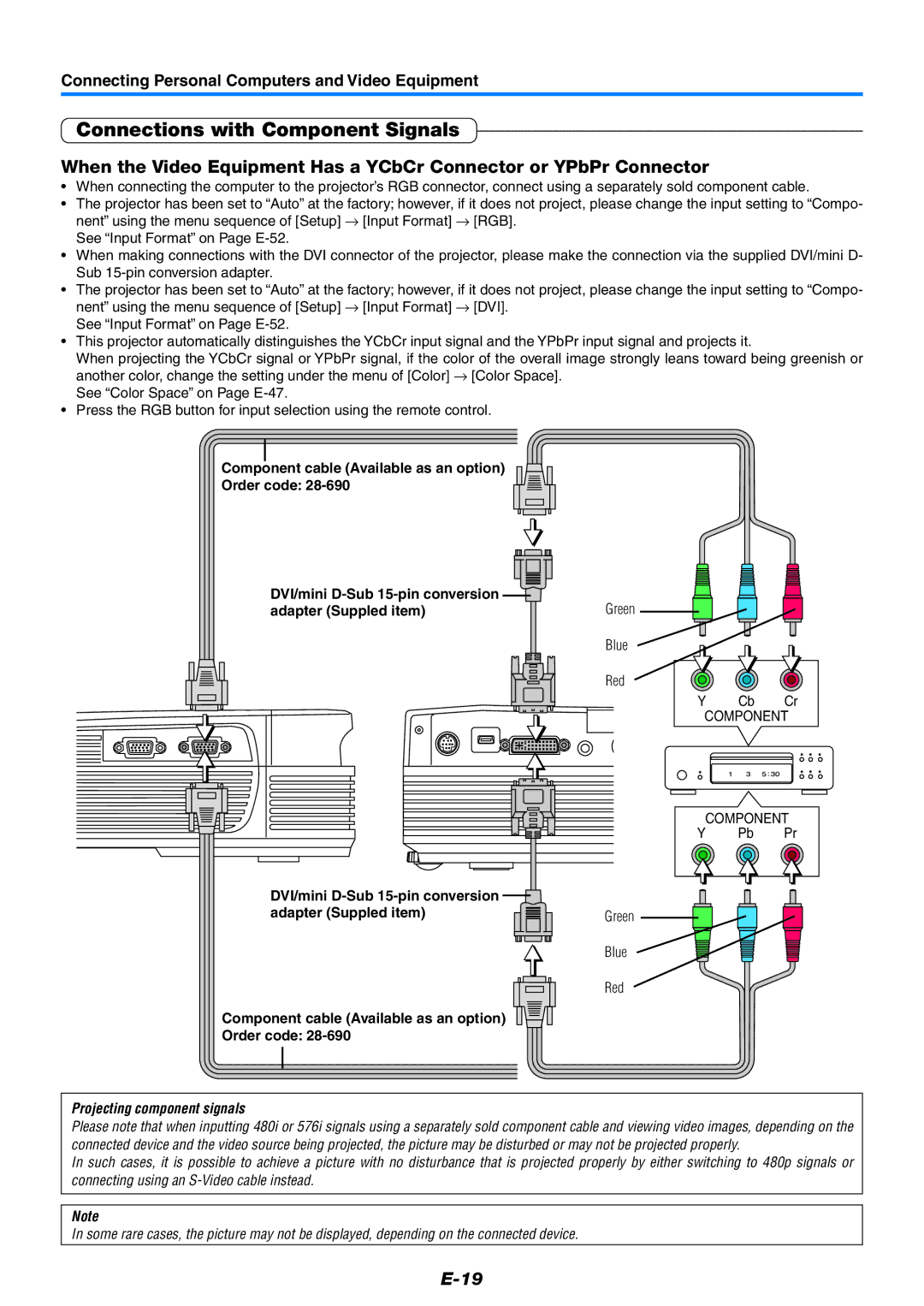 PLUS Vision U7-132SF, U7-132HSF, U7-137SF user manual Connections with Component Signals 