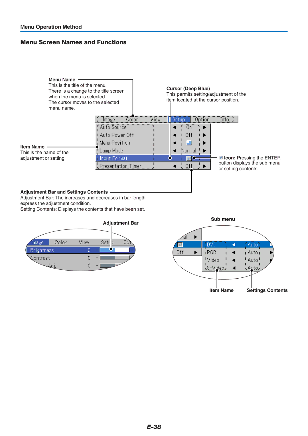 PLUS Vision U7-137SF, U7-132HSF, U7-132SF user manual Menu Screen Names and Functions, Menu Operation Method 