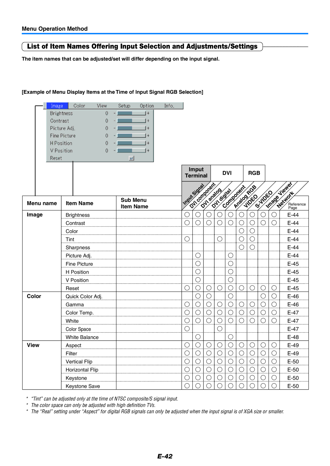 PLUS Vision U7-132HSF, U7-132SF, U7-137SF user manual Rgb 