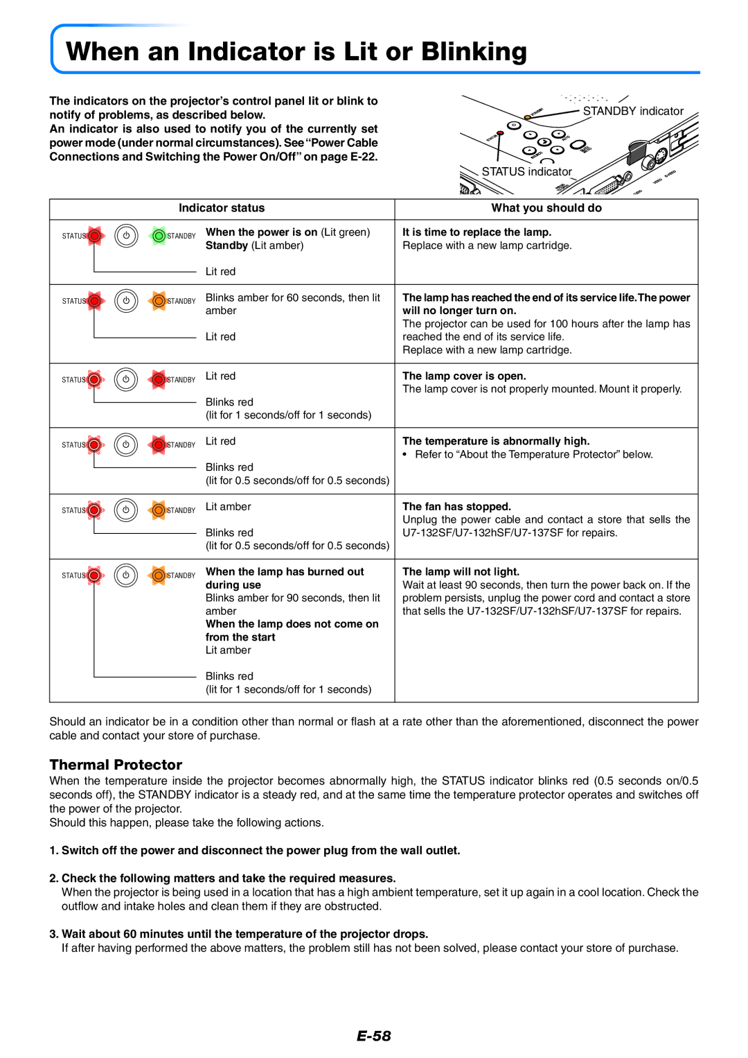 PLUS Vision U7-132SF When an Indicator is Lit or Blinking, Thermal Protector, Indicator status What you should do 