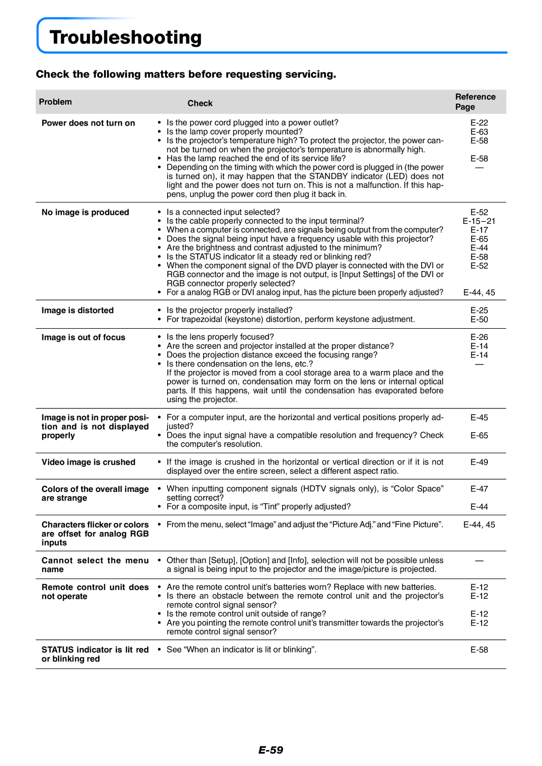 PLUS Vision U7-137SF, U7-132HSF, U7-132SF Troubleshooting, Check the following matters before requesting servicing 