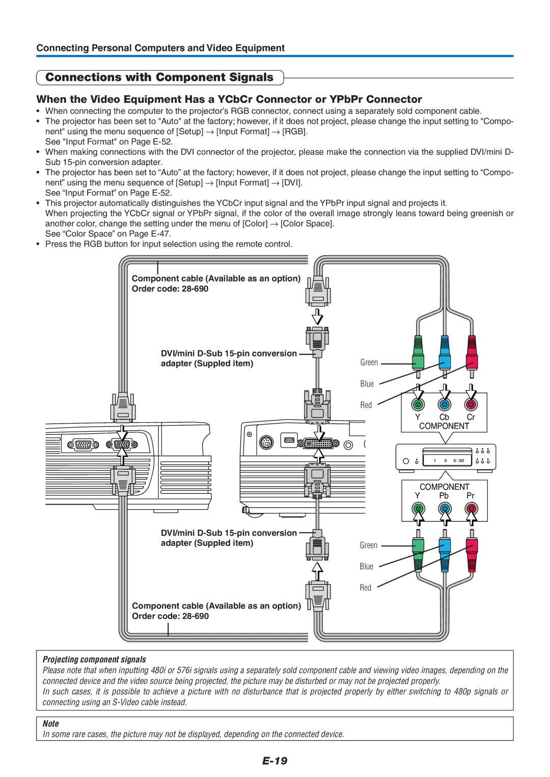 PLUS Vision U7-132/U7-137 user manual Connections with Component Signals 