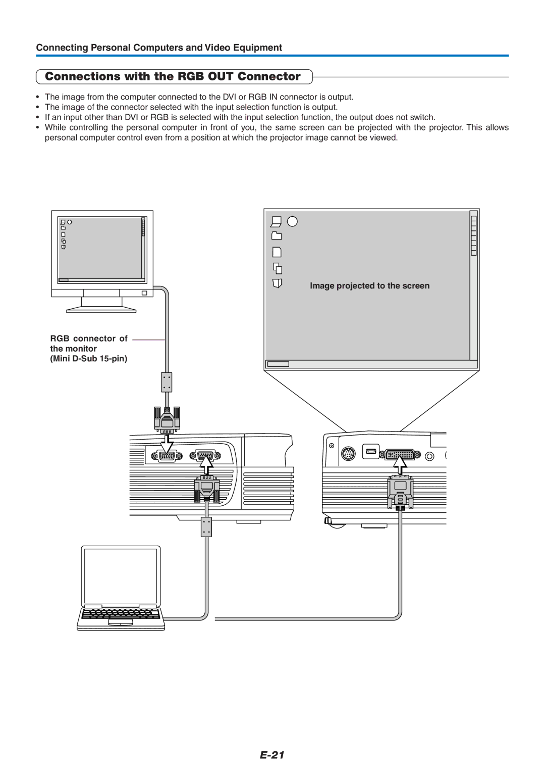 PLUS Vision U7-132/U7-137 user manual Connections with the RGB OUT Connector 