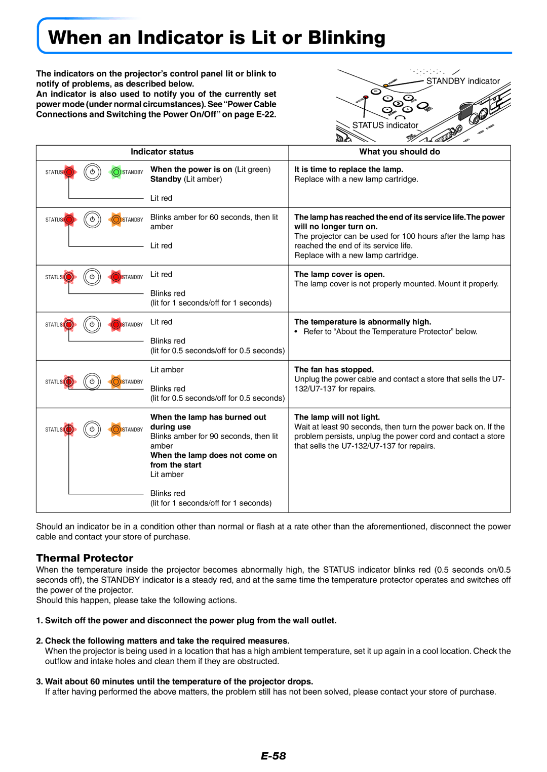 PLUS Vision U7-132/U7-137 When an Indicator is Lit or Blinking, Thermal Protector, Indicator status What you should do 