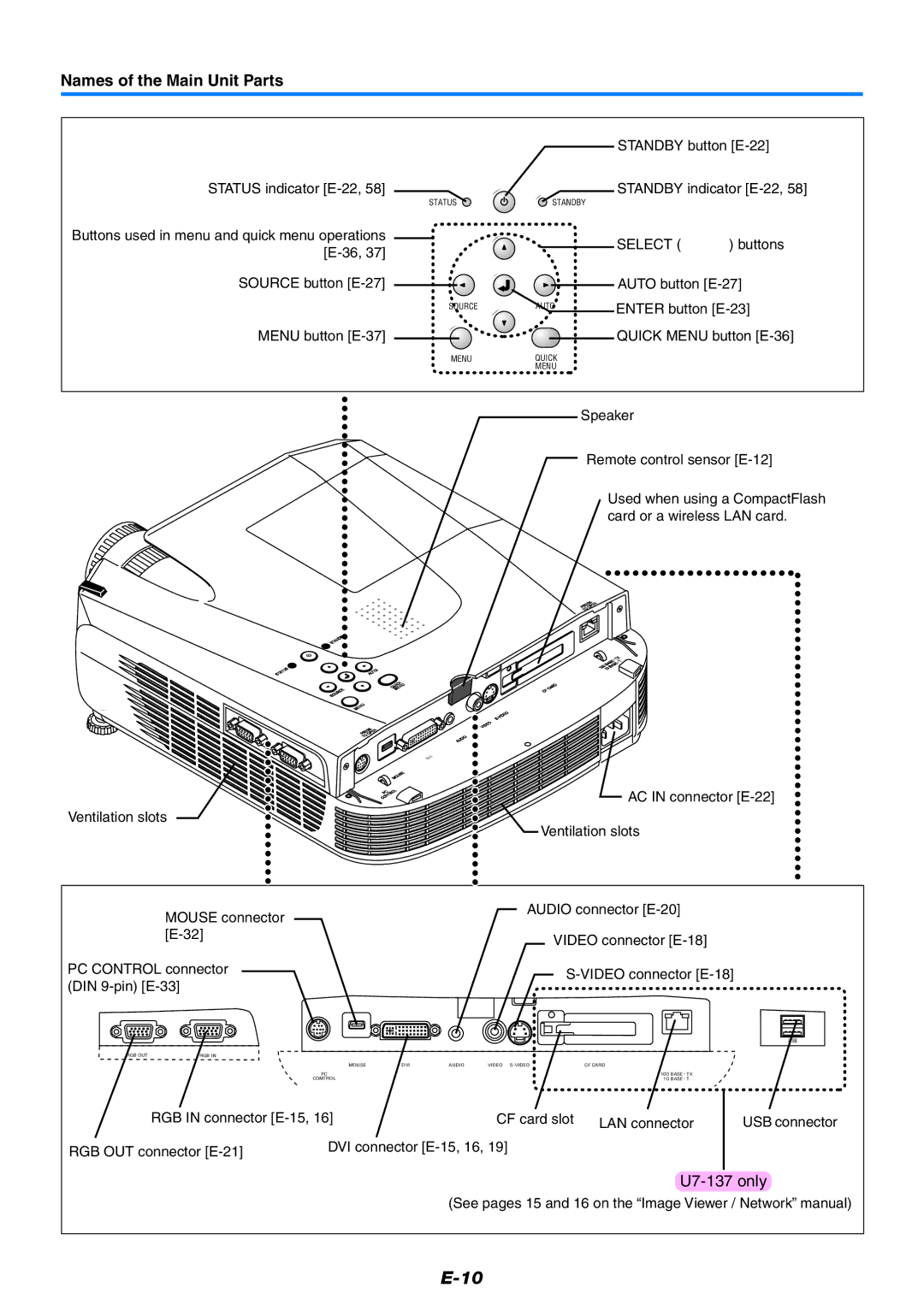 PLUS Vision U7-137, U7-132h user manual Names of the Main Unit Parts 