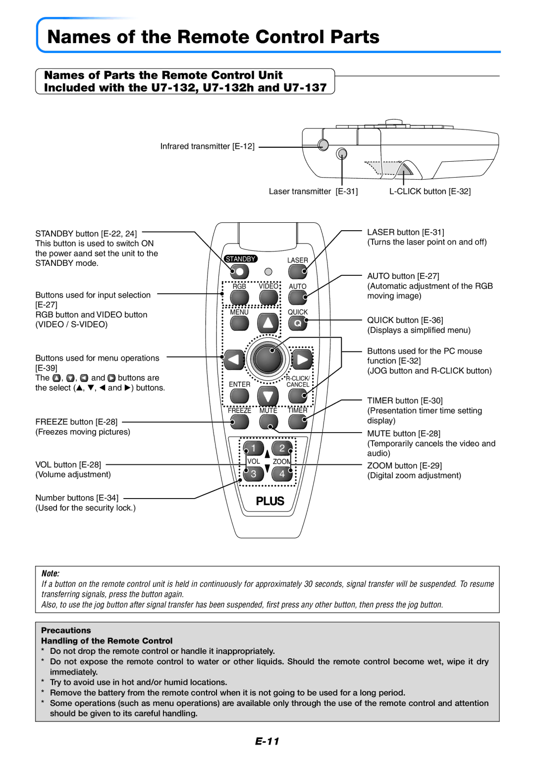 PLUS Vision U7-132h, U7-137 user manual Names of the Remote Control Parts, Precautions Handling of the Remote Control 