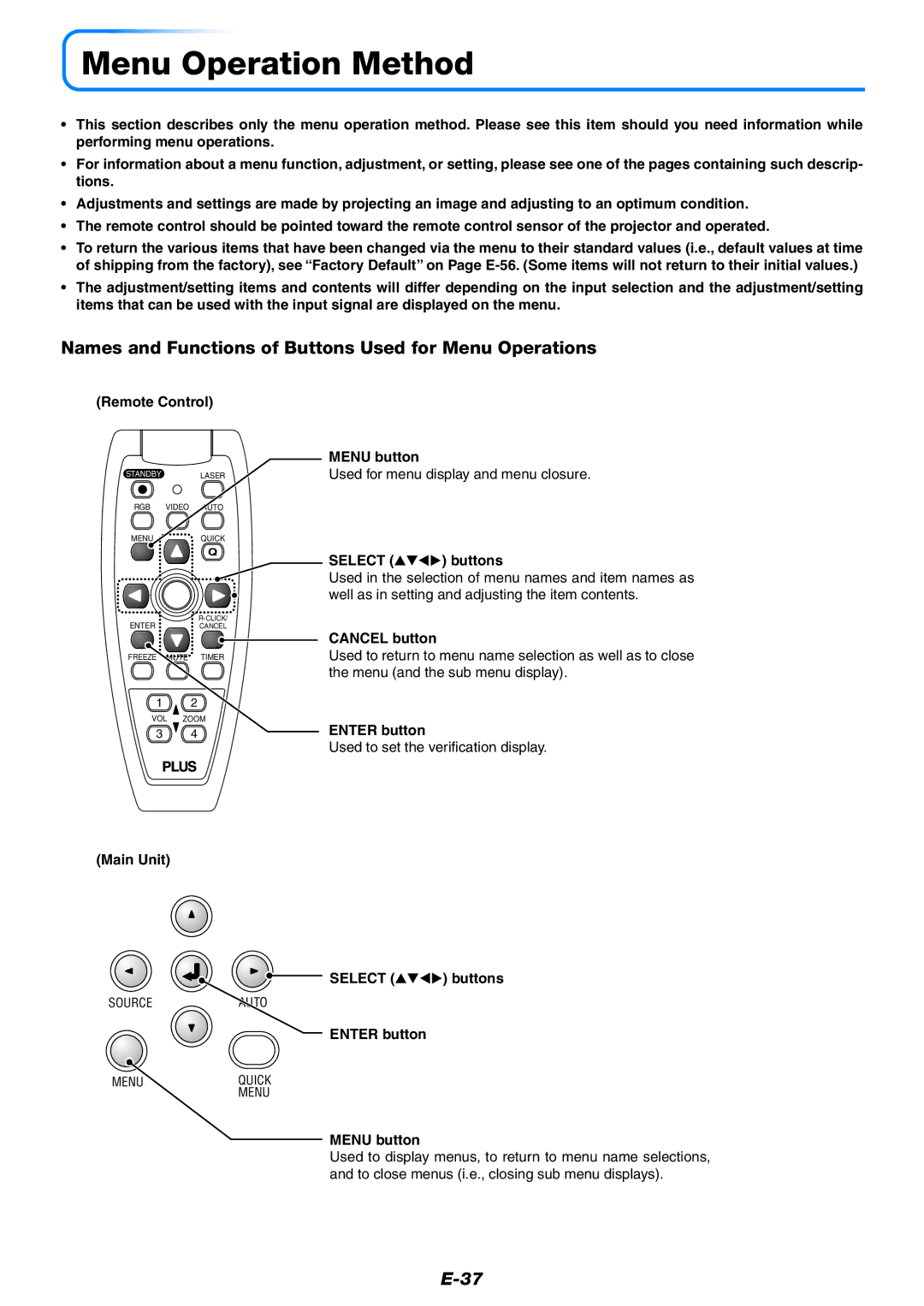 PLUS Vision U7-132h, U7-137 user manual Menu Operation Method, Names and Functions of Buttons Used for Menu Operations 