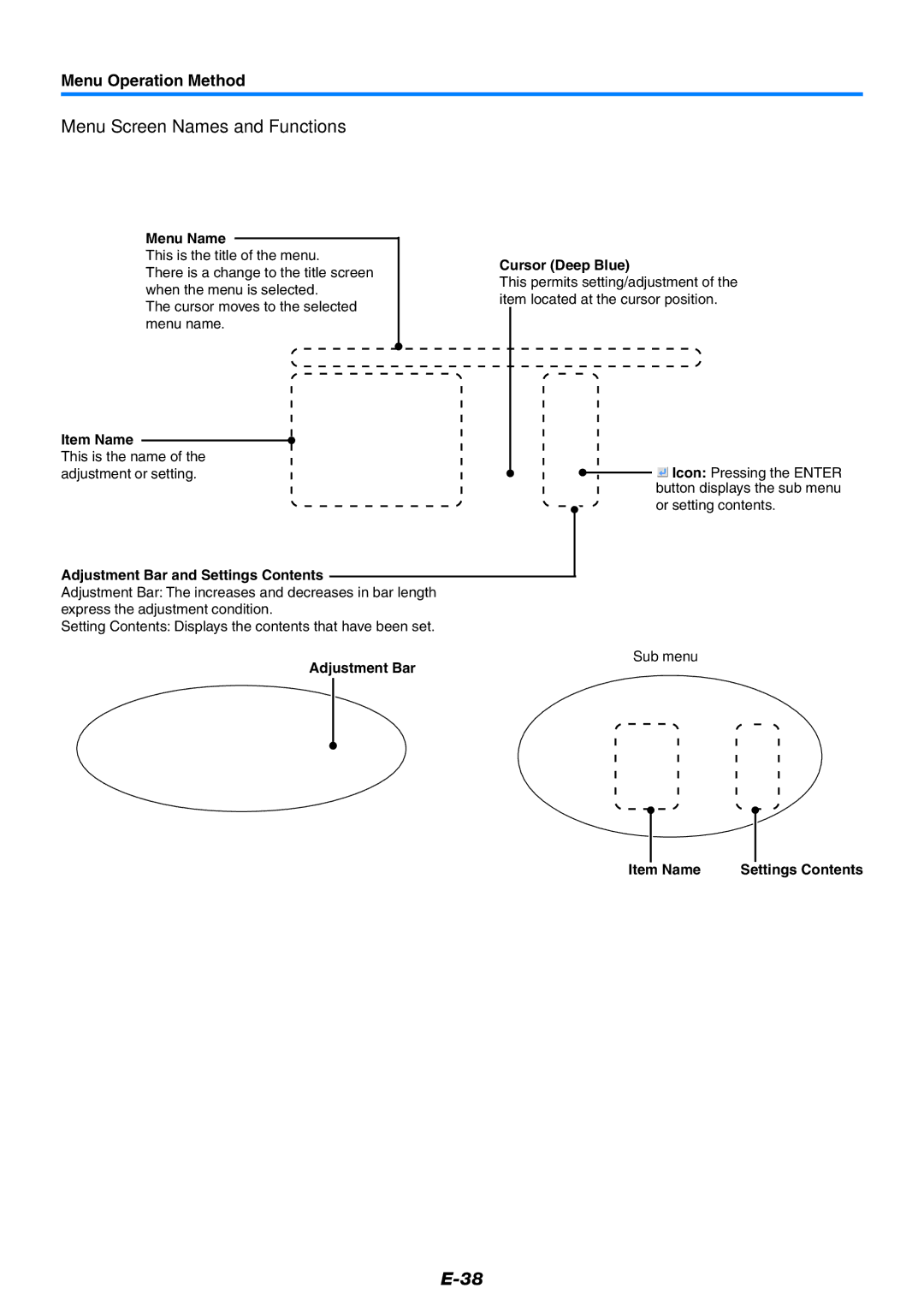 PLUS Vision U7-137, U7-132h user manual Menu Screen Names and Functions, Menu Operation Method 