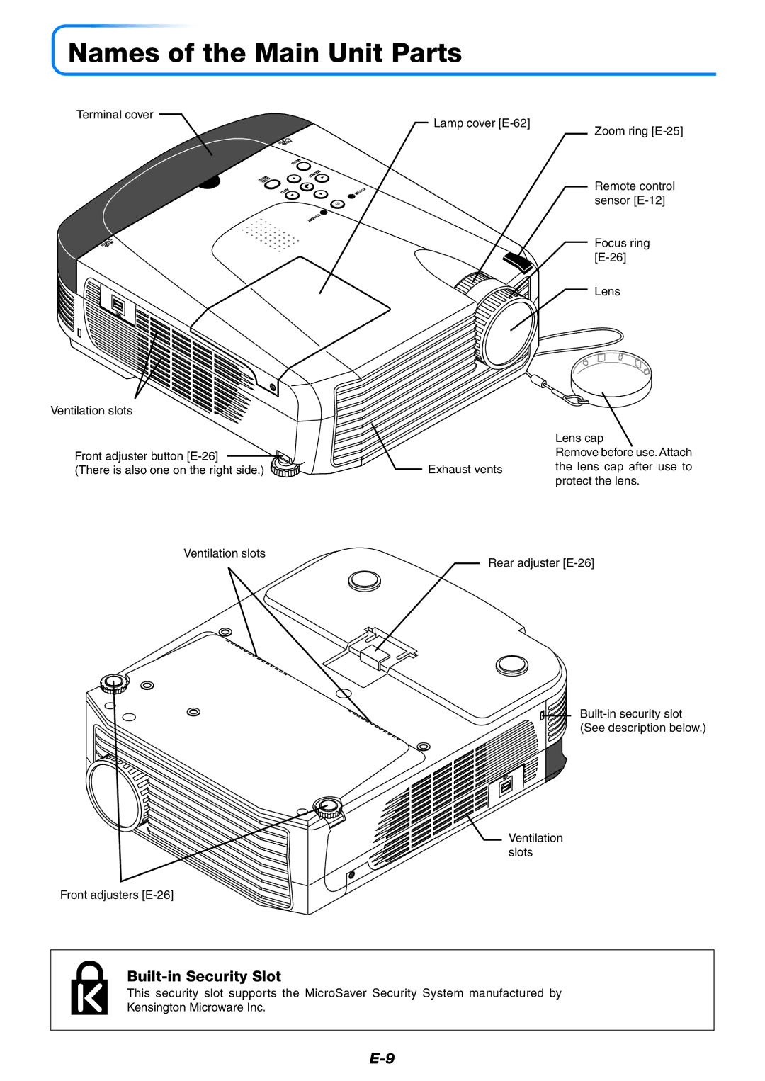 PLUS Vision U7-132h, U7-137 user manual Names of the Main Unit Parts, Built-in Security Slot 