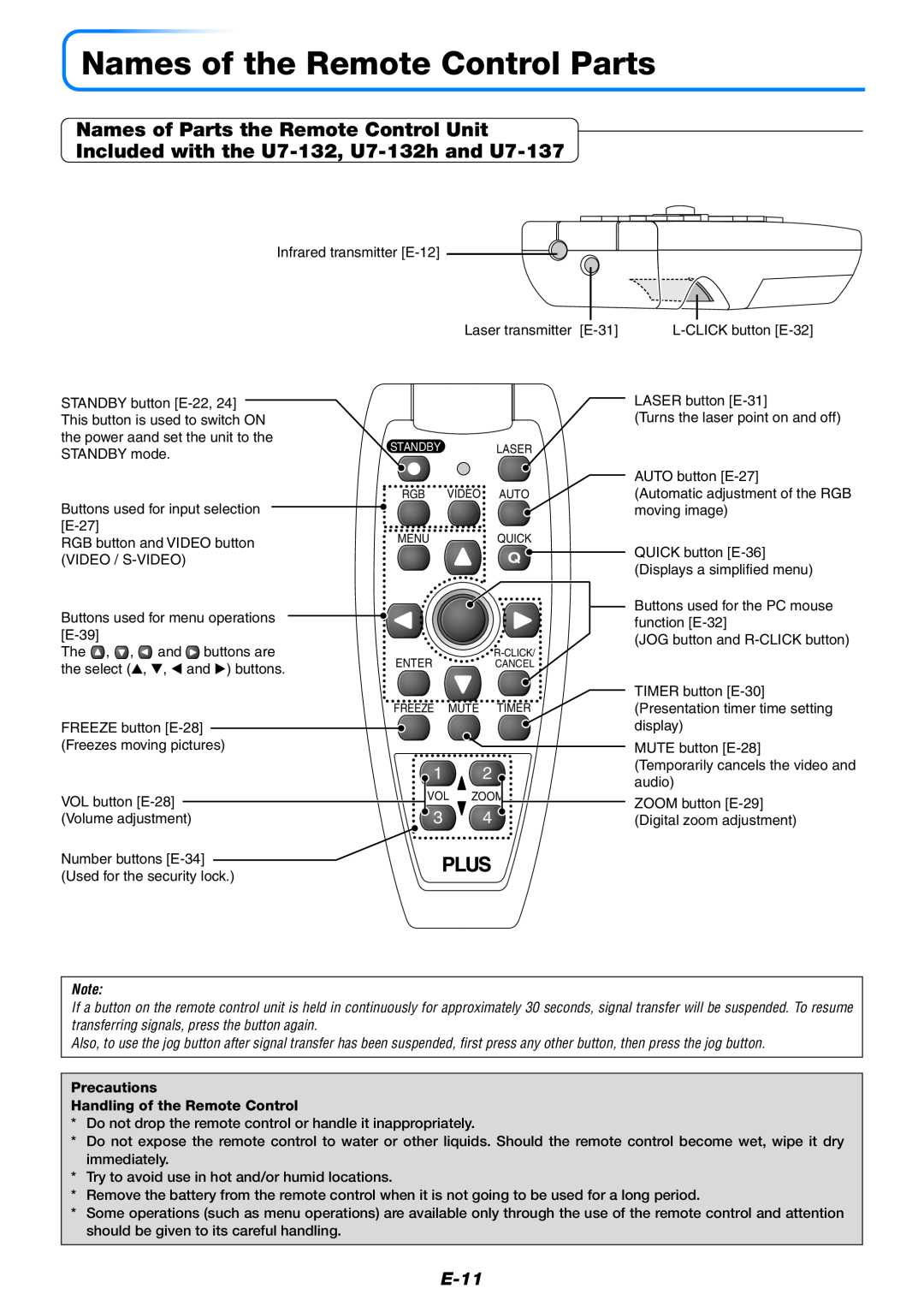 PLUS Vision U7-132h, U7-137 user manual Names of the Remote Control Parts, Names of Parts the Remote Control Unit, E-11 