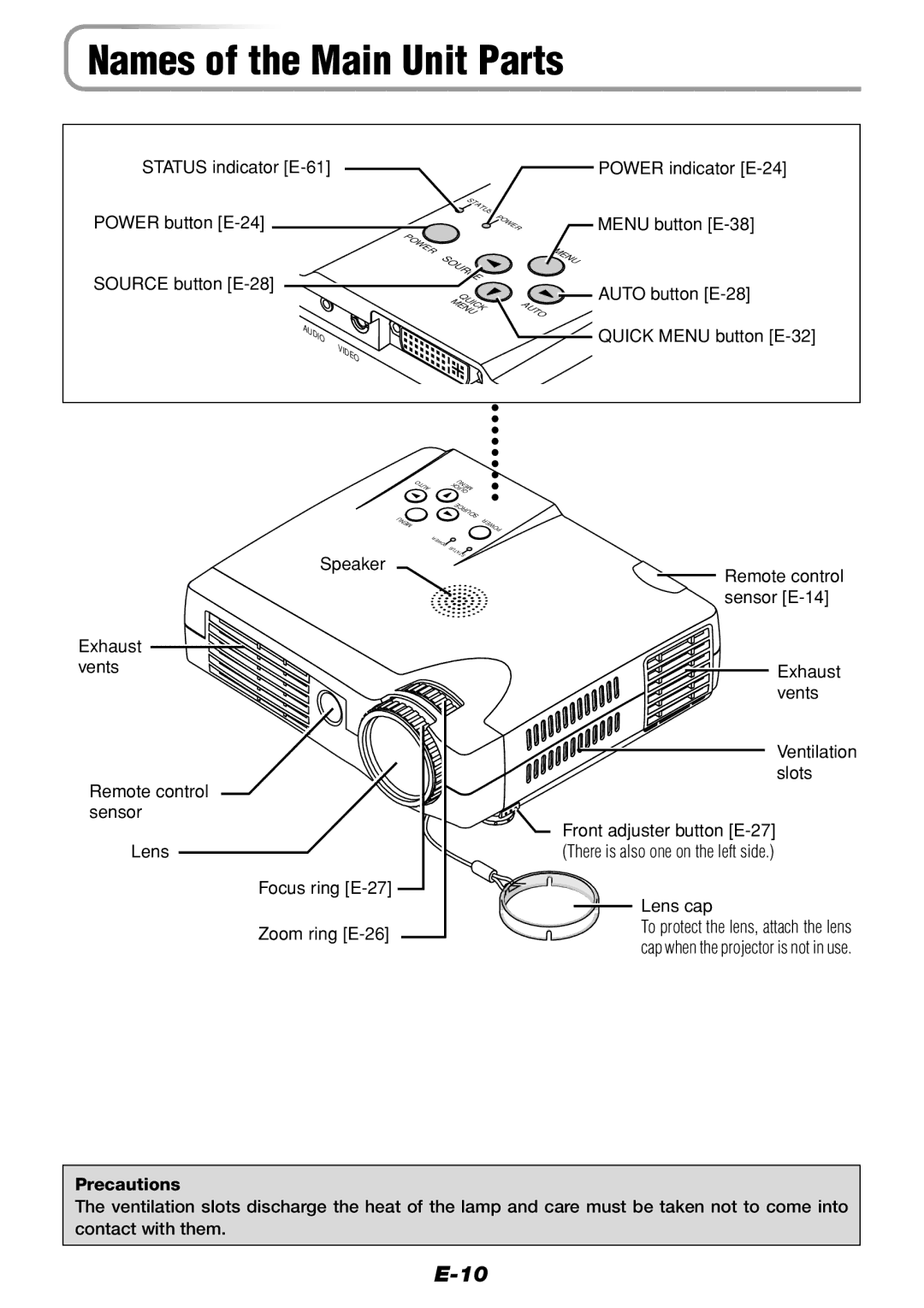 PLUS Vision V-1100Z user manual Names of the Main Unit Parts 