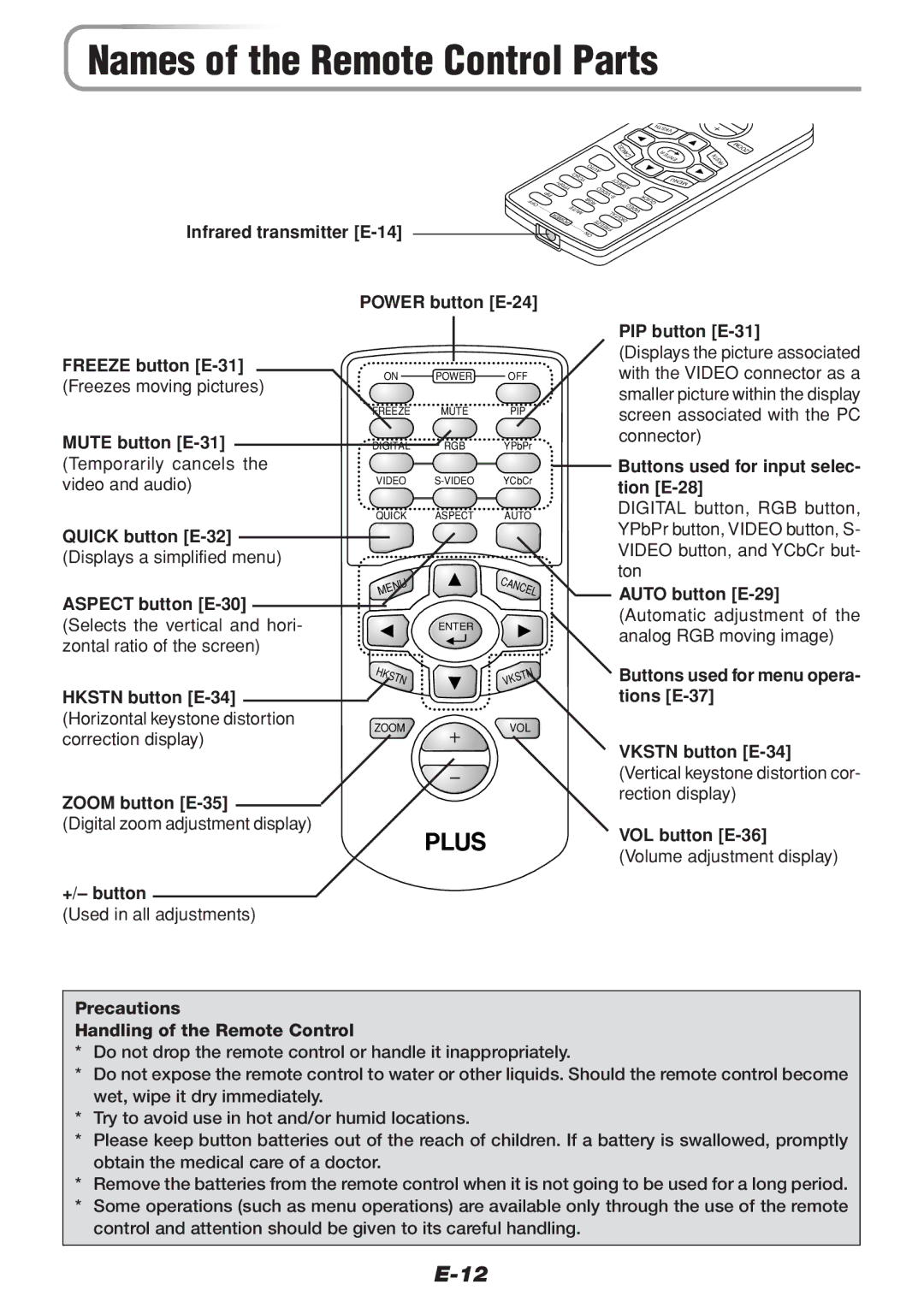 PLUS Vision V-1100Z Infrared transmitter E-14, Freeze button E-31, Mute button E-31, +/- button, Power button E-24 