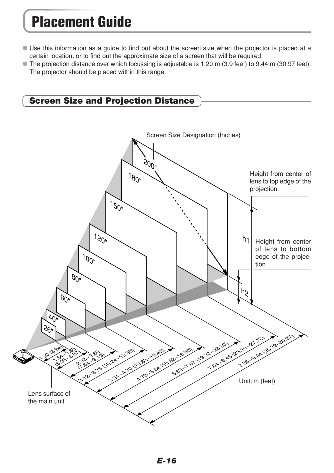 PLUS Vision V-1100Z user manual Placement Guide, Screen Size and Projection Distance, Screen Size Designation Inches 