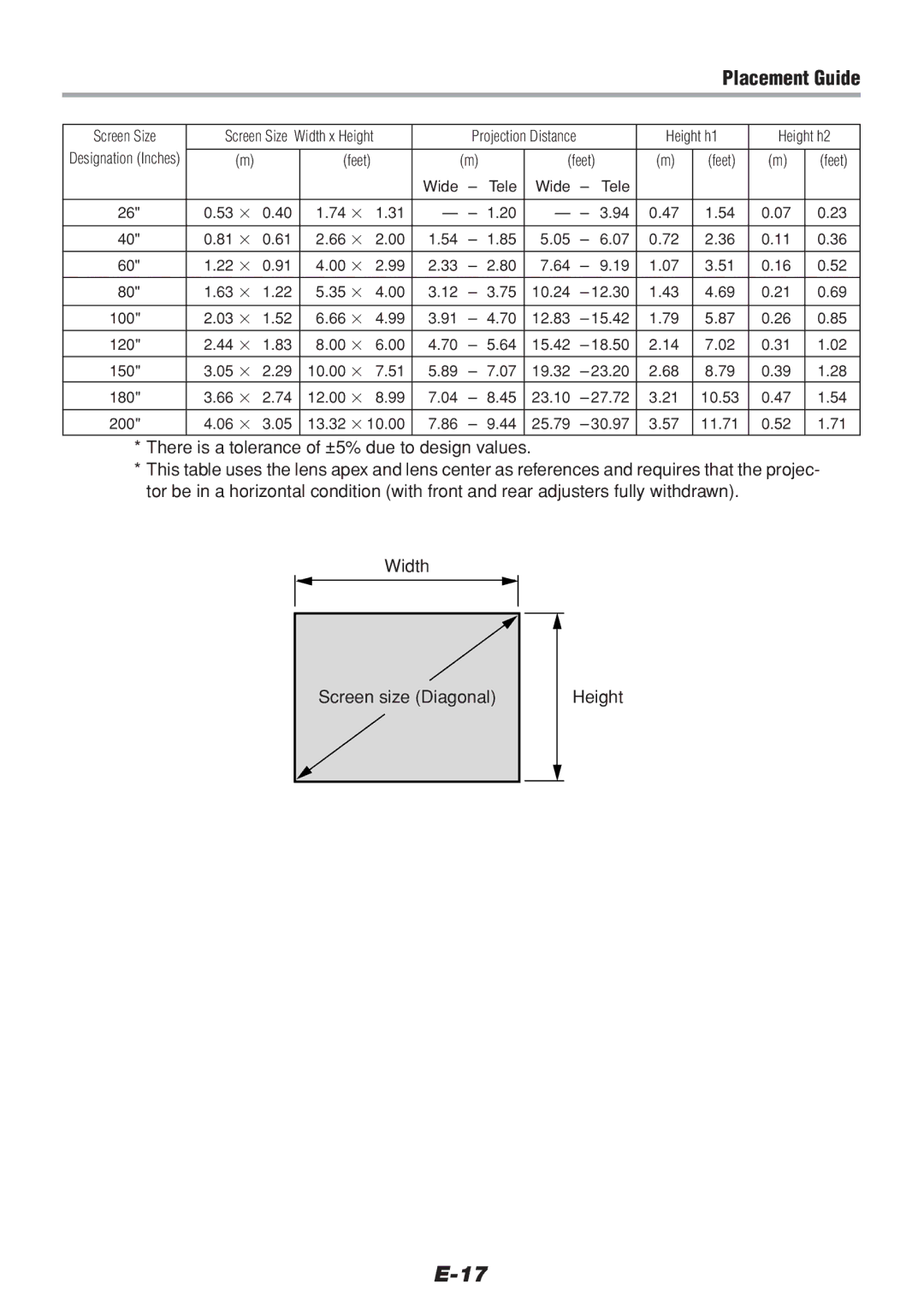 PLUS Vision V-1100Z user manual Placement Guide, Height 