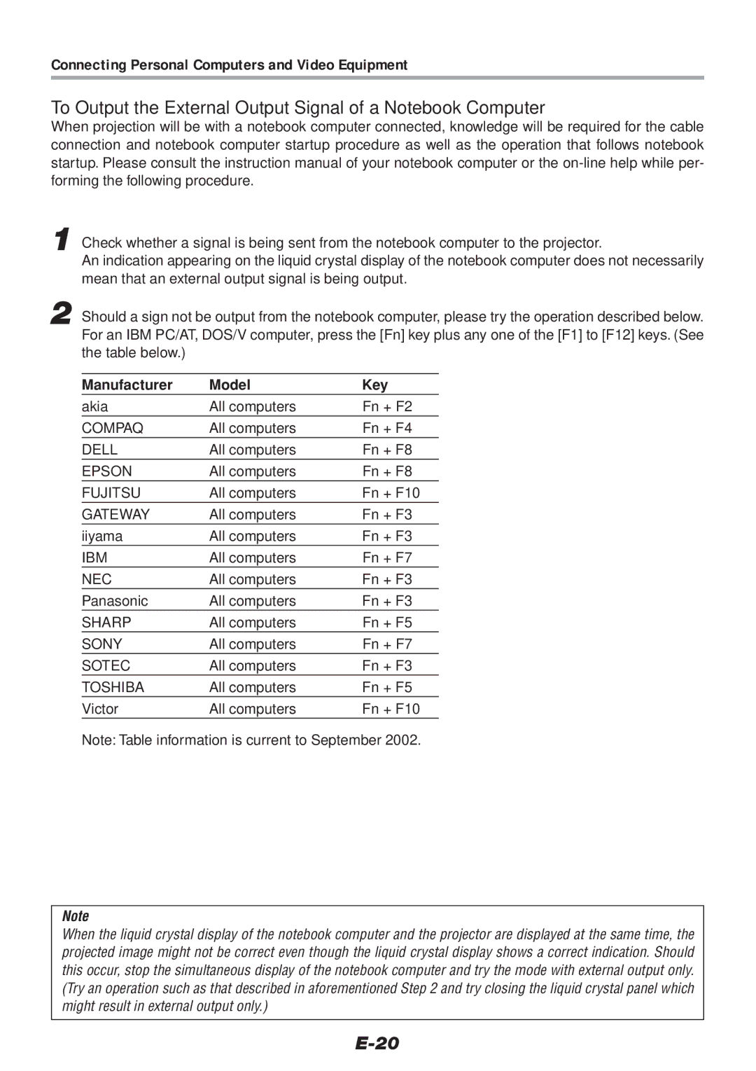 PLUS Vision V-1100Z user manual To Output the External Output Signal of a Notebook Computer, Manufacturer Model Key 