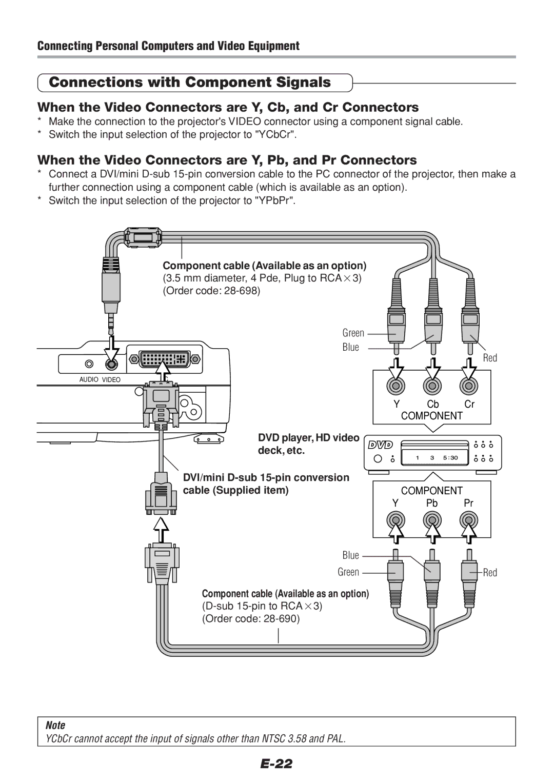 PLUS Vision V-1100Z user manual Connections with Component Signals, When the Video Connectors are Y, Cb, and Cr Connectors 