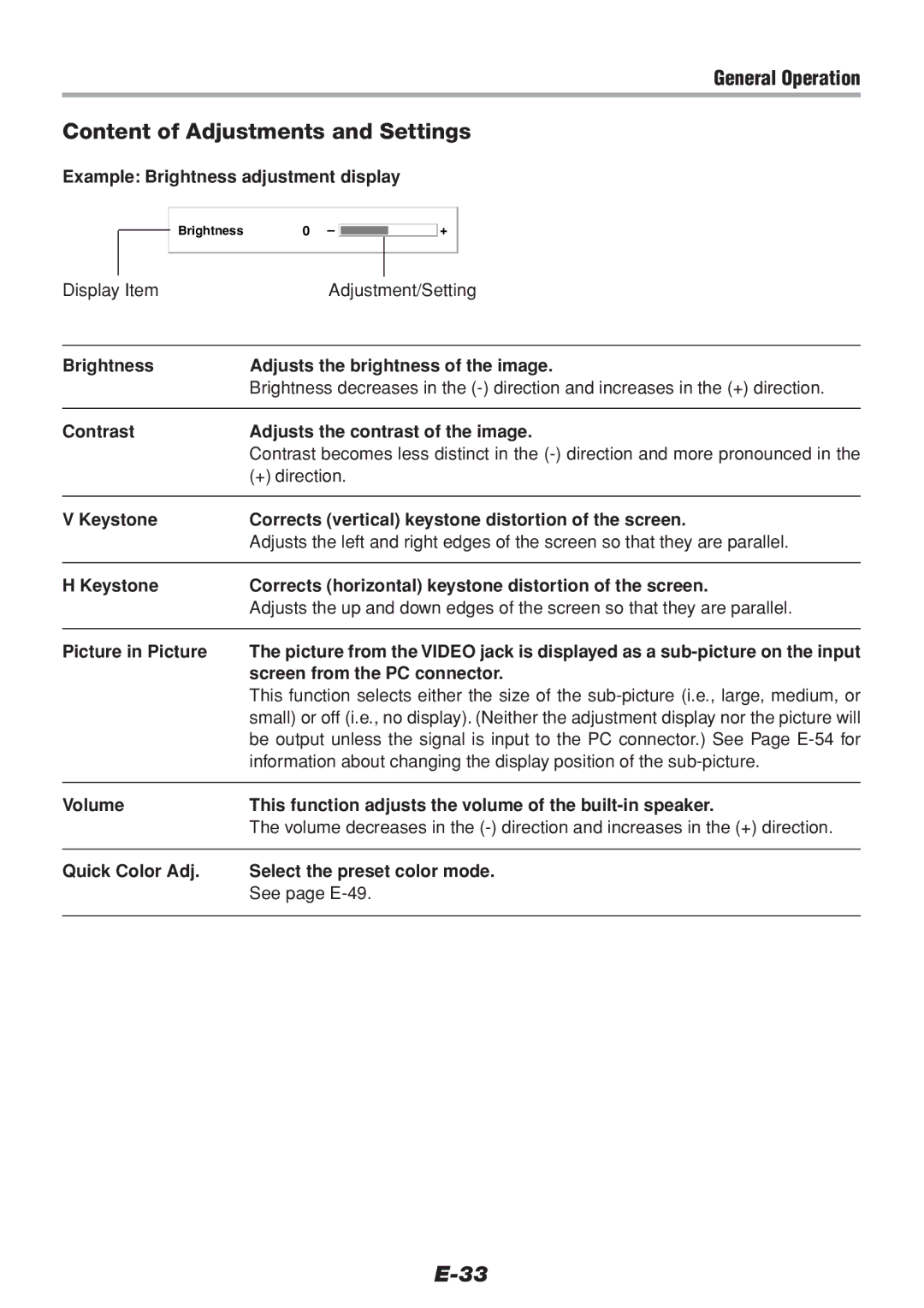 PLUS Vision V-1100Z user manual Content of Adjustments and Settings 