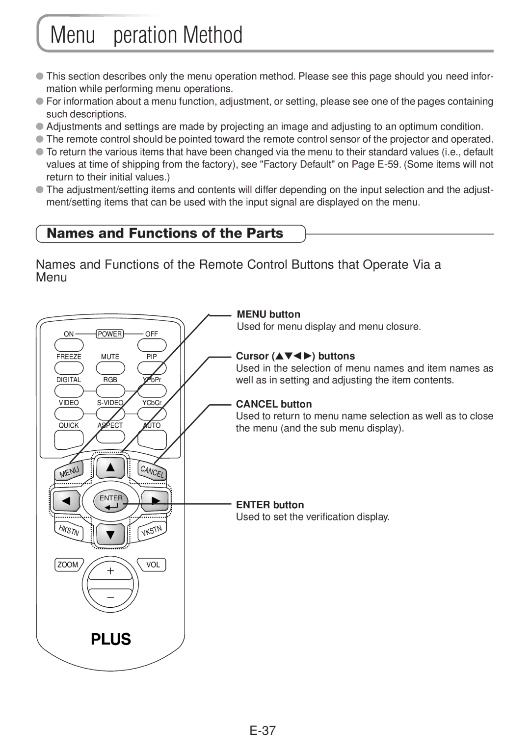 PLUS Vision V-1100Z user manual Menu Operation Method, Names and Functions of the Parts 