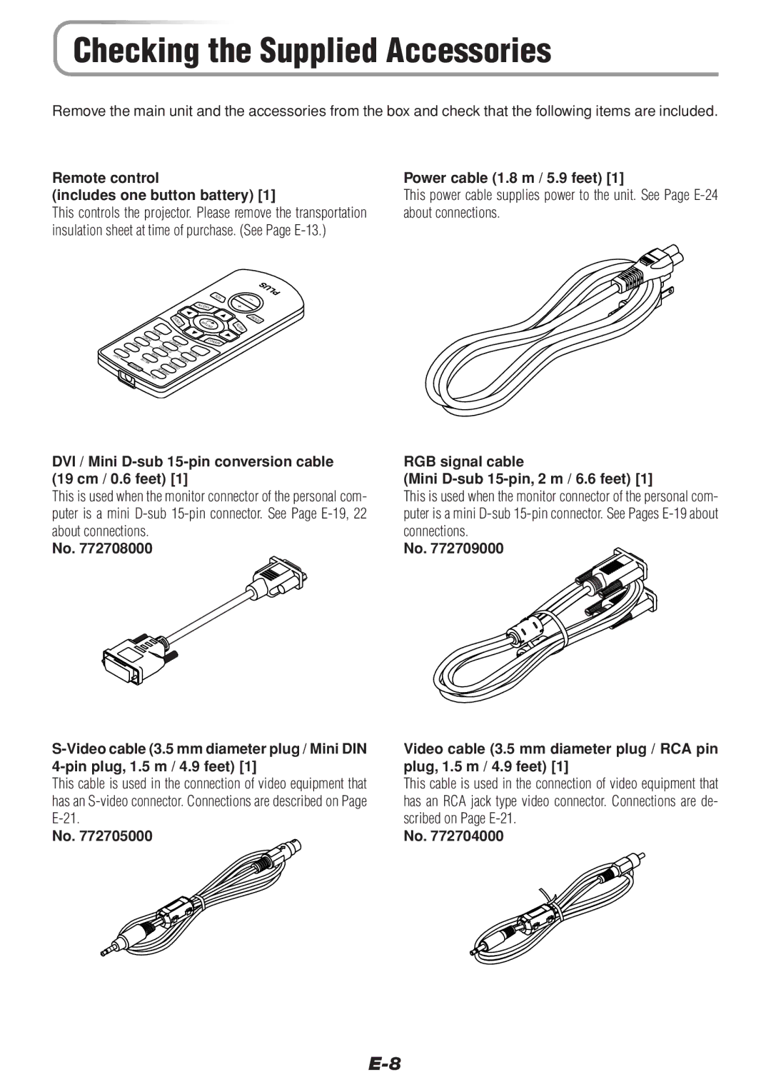 PLUS Vision V-1100Z user manual Checking the Supplied Accessories, Remote control Includes one button battery 