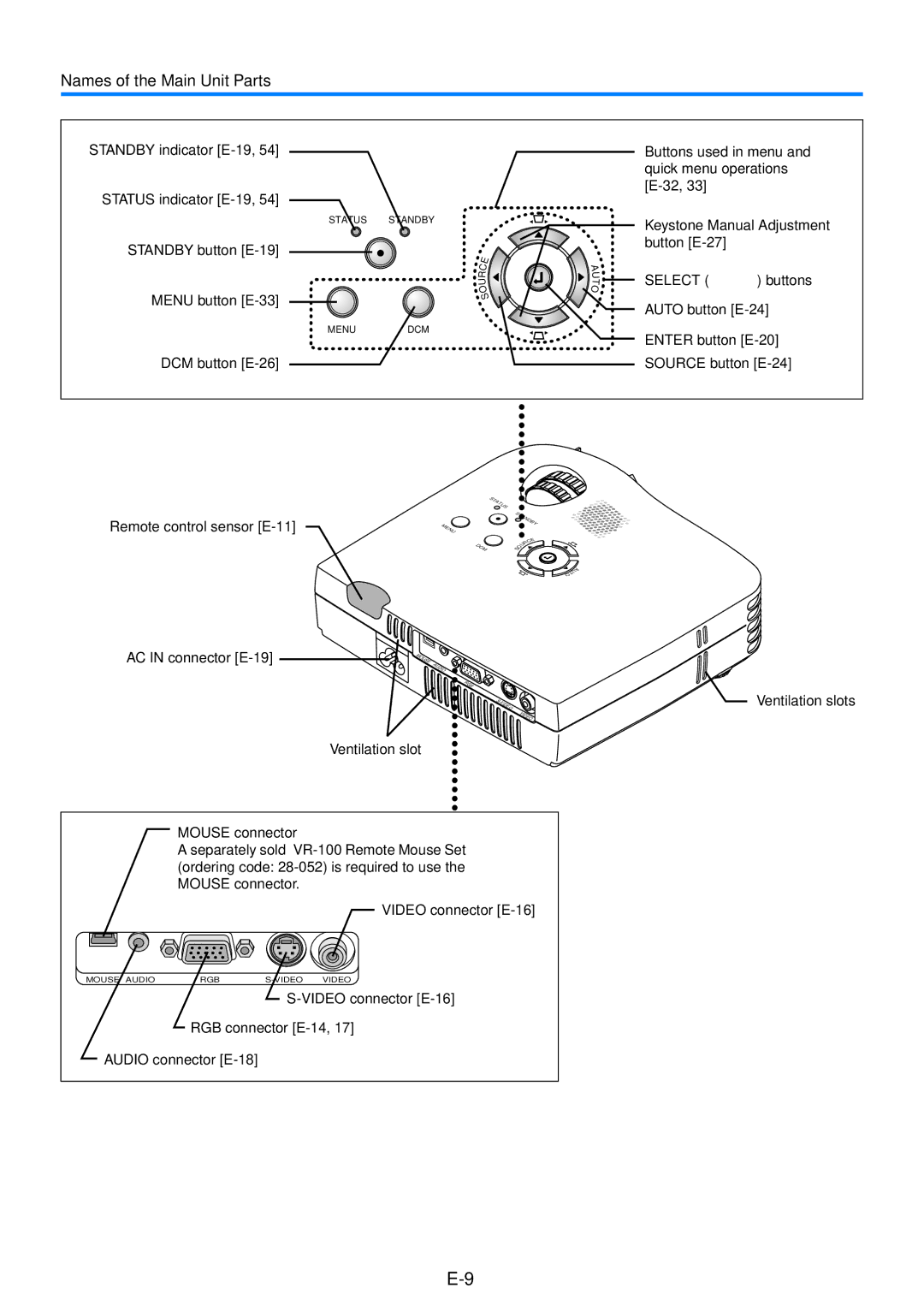 PLUS Vision V-339 user manual Names of the Main Unit Parts, Remote control sensor E-11 