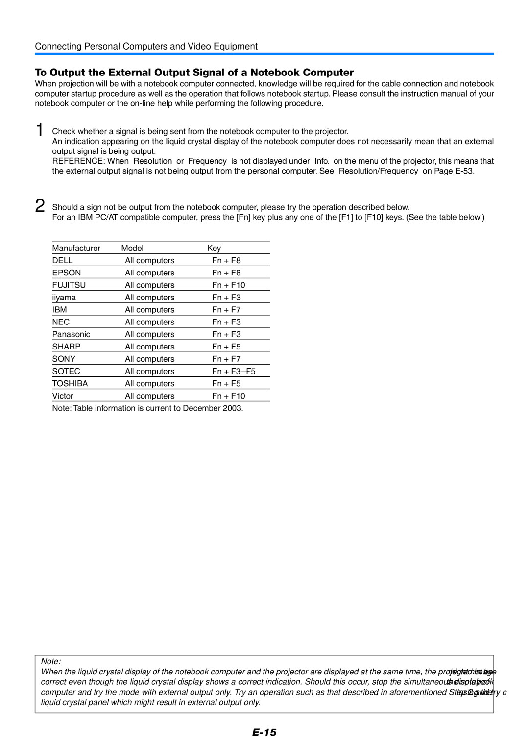 PLUS Vision V-339 user manual To Output the External Output Signal of a Notebook Computer, Manufacturer Model Key 