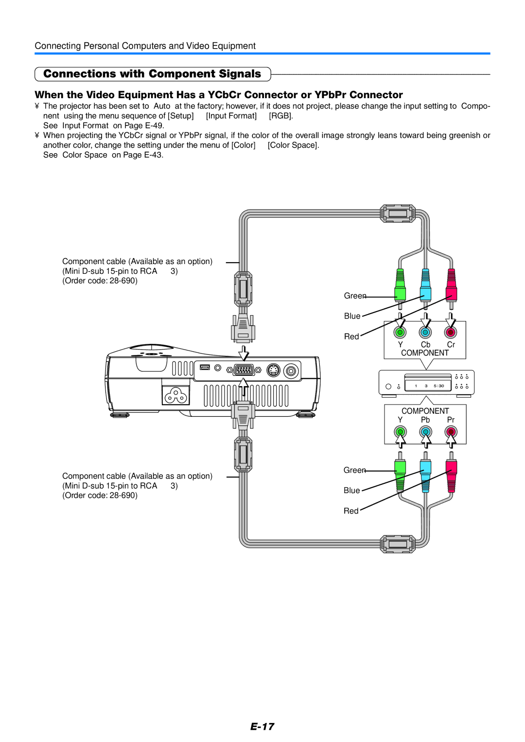 PLUS Vision V-339 user manual Connections with Component Signals 