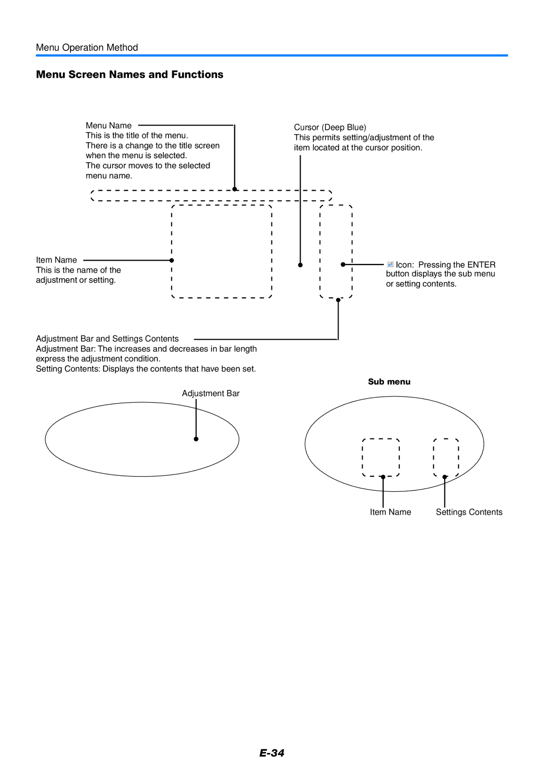 PLUS Vision V-339 user manual Menu Screen Names and Functions, Menu Operation Method, Menu Name Cursor Deep Blue 