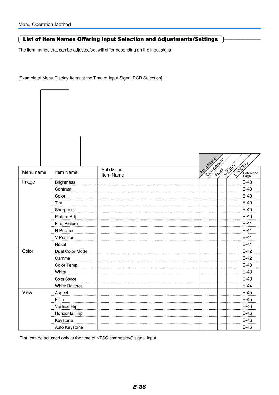 PLUS Vision V-339 user manual Color, View 