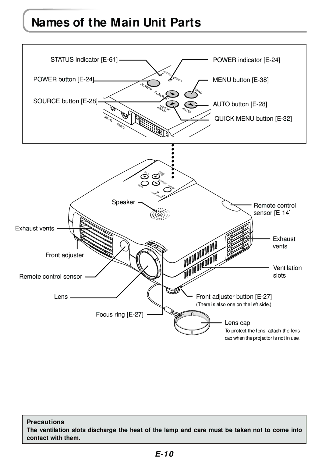 PLUS Vision V-807, V-1080 user manual Names of the Main Unit Parts 