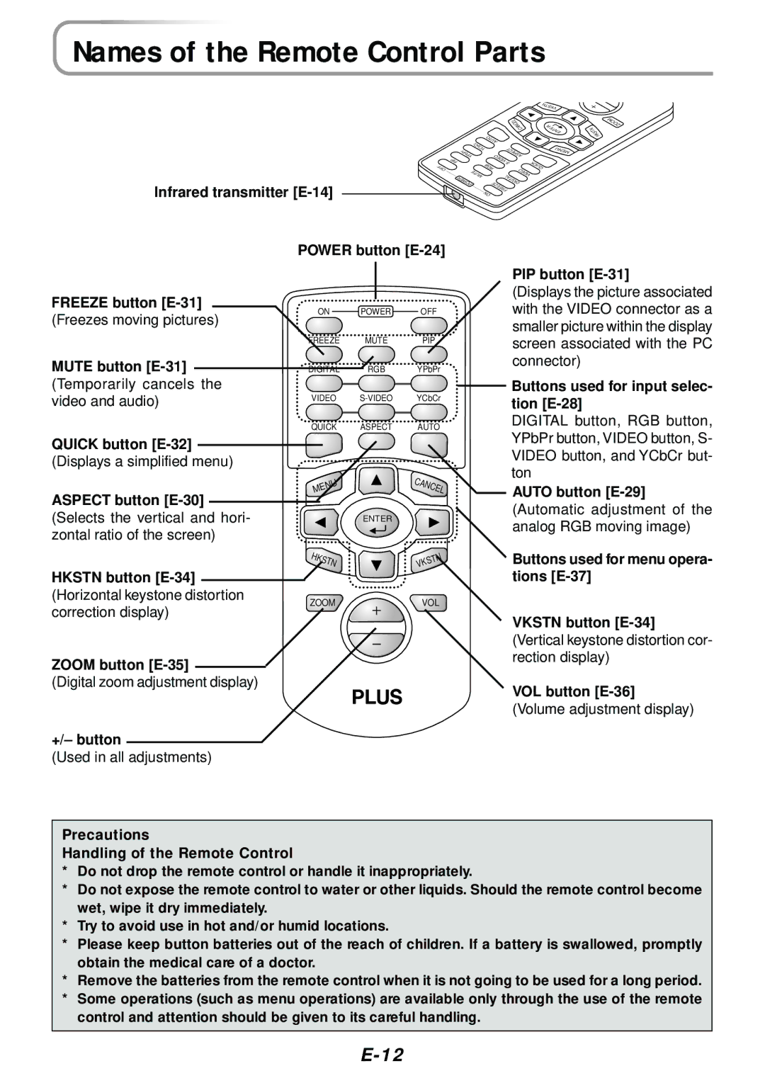 PLUS Vision V-807, V-1080 Infrared transmitter E-14, Freeze button E-31, Mute button E-31, +/- button, Power button E-24 