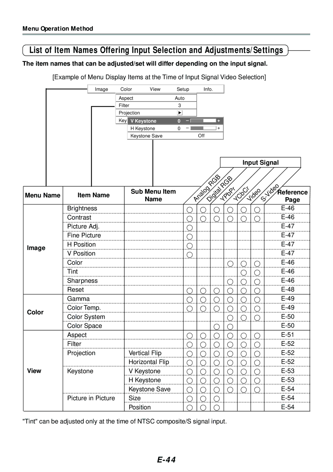 PLUS Vision V-807, V-1080 user manual Menu Name Item Name, Image, Input Signal, Reference 