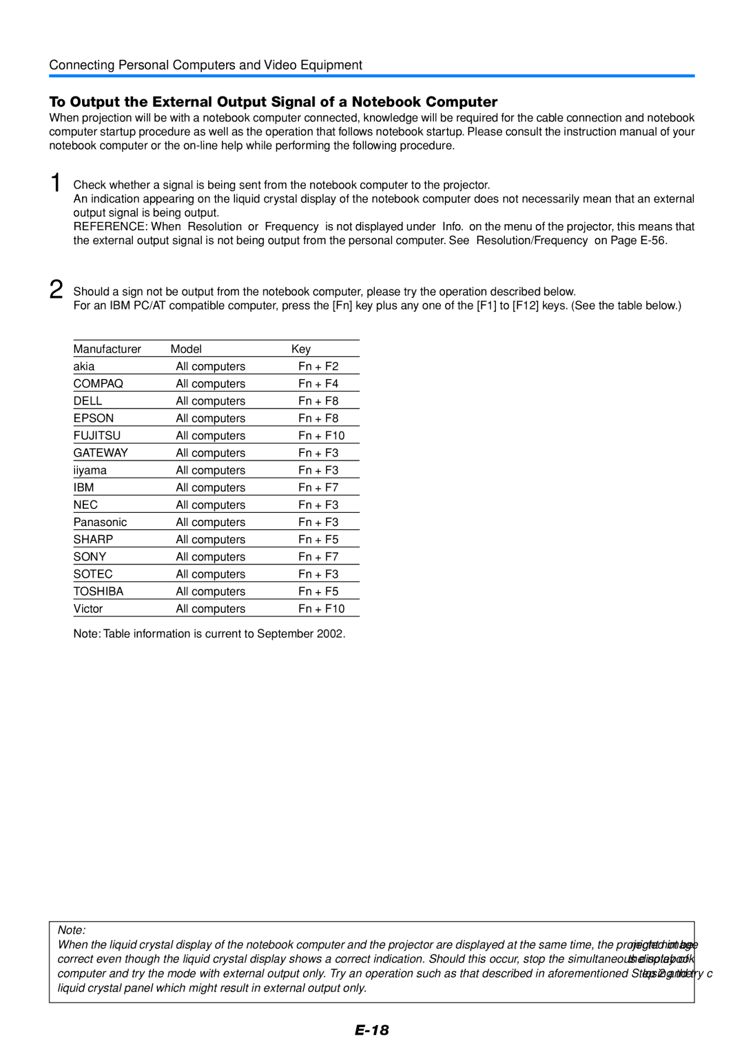 PLUS Vision V3-111, V3-131 user manual To Output the External Output Signal of a Notebook Computer, Manufacturer Model Key 