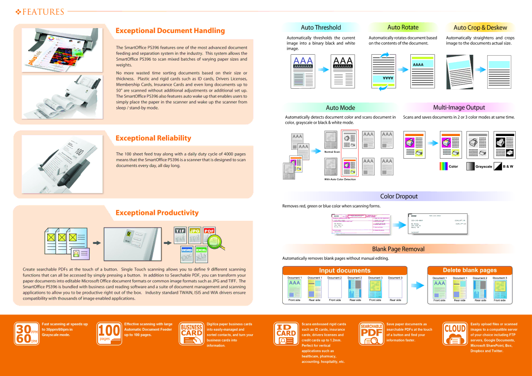 Plustek PS396, Plustek SmartOffice Exceptional Document Handling, Exceptional Reliability, Exceptional Productivity 