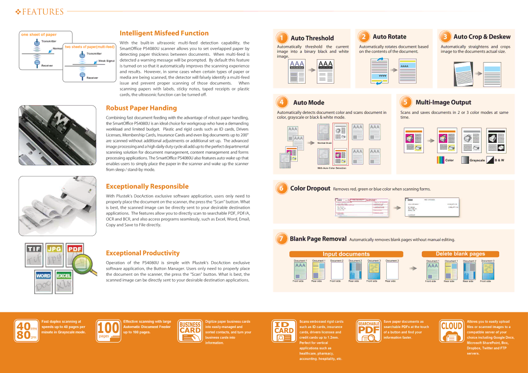 Plustek PS4080U Intelligent Misfeed Function, Robust Paper Handing, Exceptionally Responsible Exceptional Productivity 