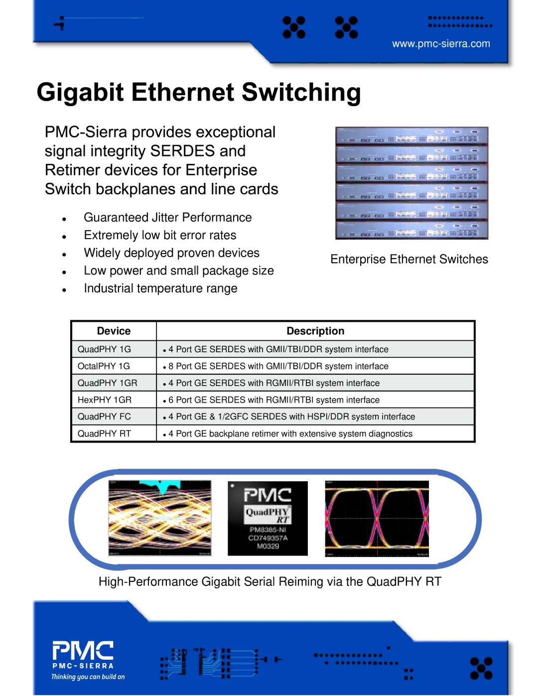 PMC-Sierra Gigabit Ethernet Switch manual Device Description 