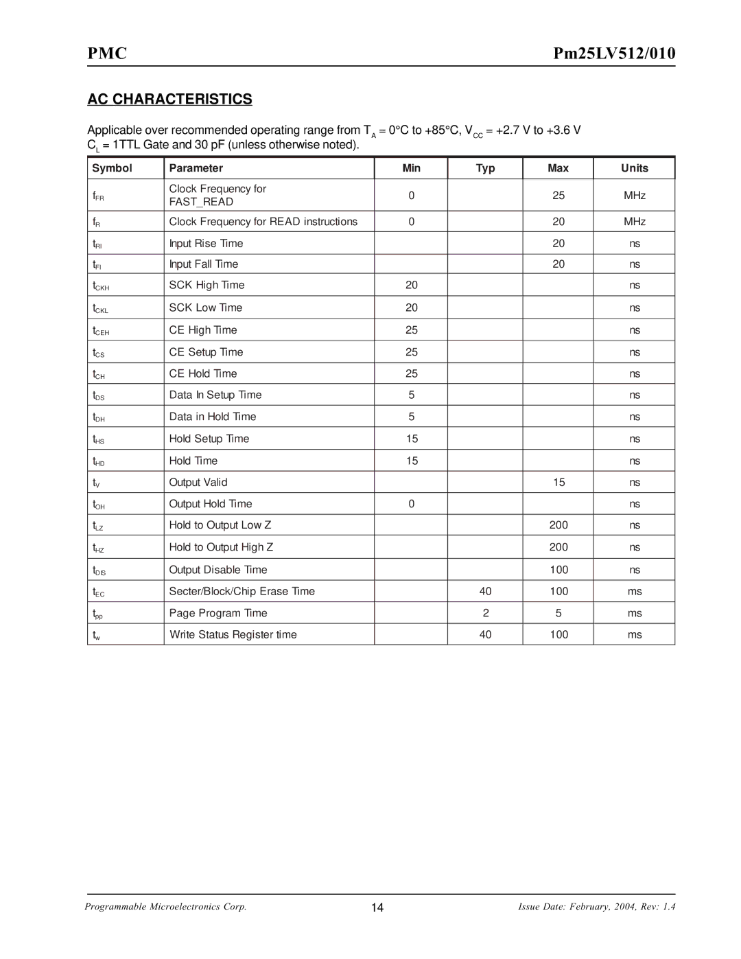 PMC-Sierra Pm25LV512, Pm25LV010 manual AC Characteristics, Symbol Parameter Min Typ Max Units 