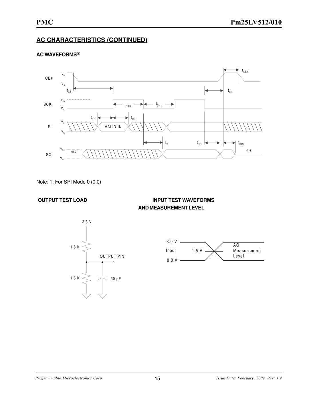 PMC-Sierra Pm25LV010, Pm25LV512 manual AC WAVEFORMS1 