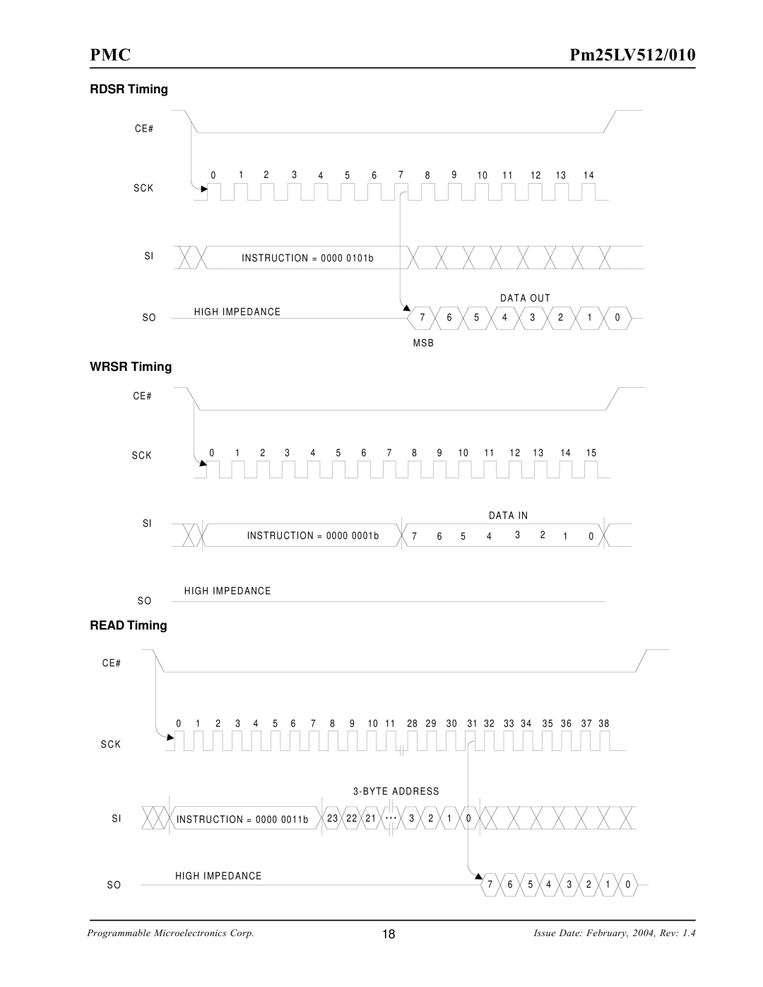 PMC-Sierra Pm25LV512, Pm25LV010 manual Rdsr Timing, Wrsr Timing, Read Timing 